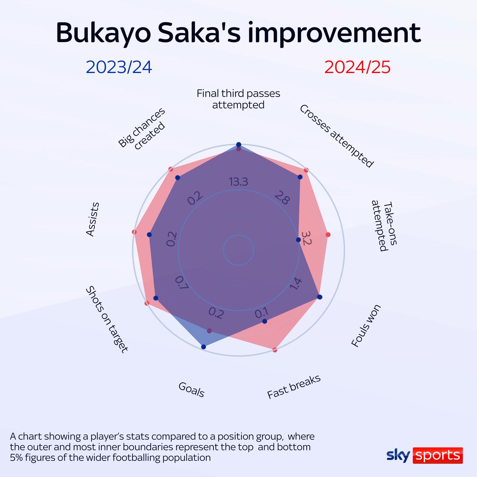 Bukayo Saka continues to impress for Arsenal, Mateo Kovacic's impressive long-range shooting, and Kaoru Mitoma's resurgence in form